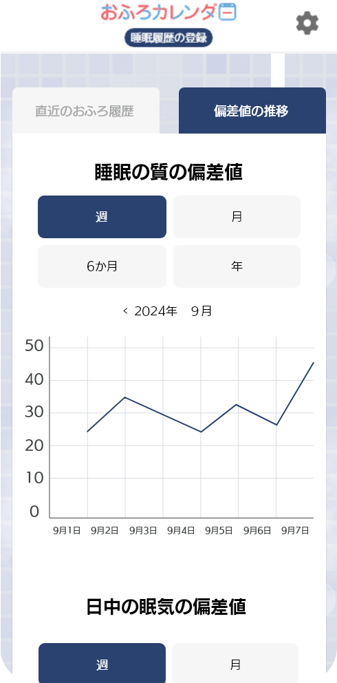 偏差値の推移