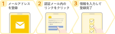 1メールアドレスを登録認証 2メール内のリンクをクリック 3情報を入力して登録完了